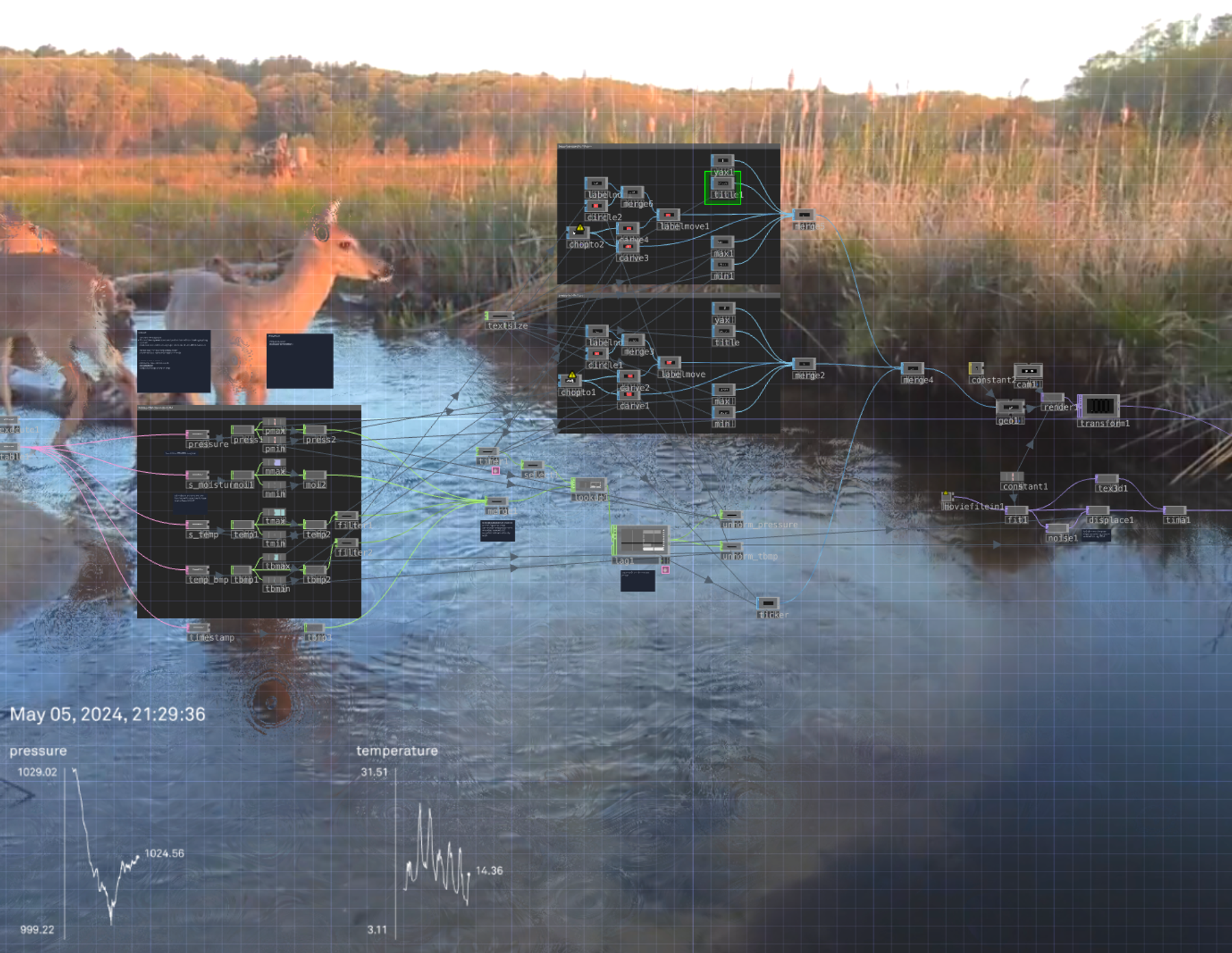 A digital interface of interconnected data and visualization nodes overlays footage of deer in a wetland, with graphs tracking environmental conditions including pressure and temperature.