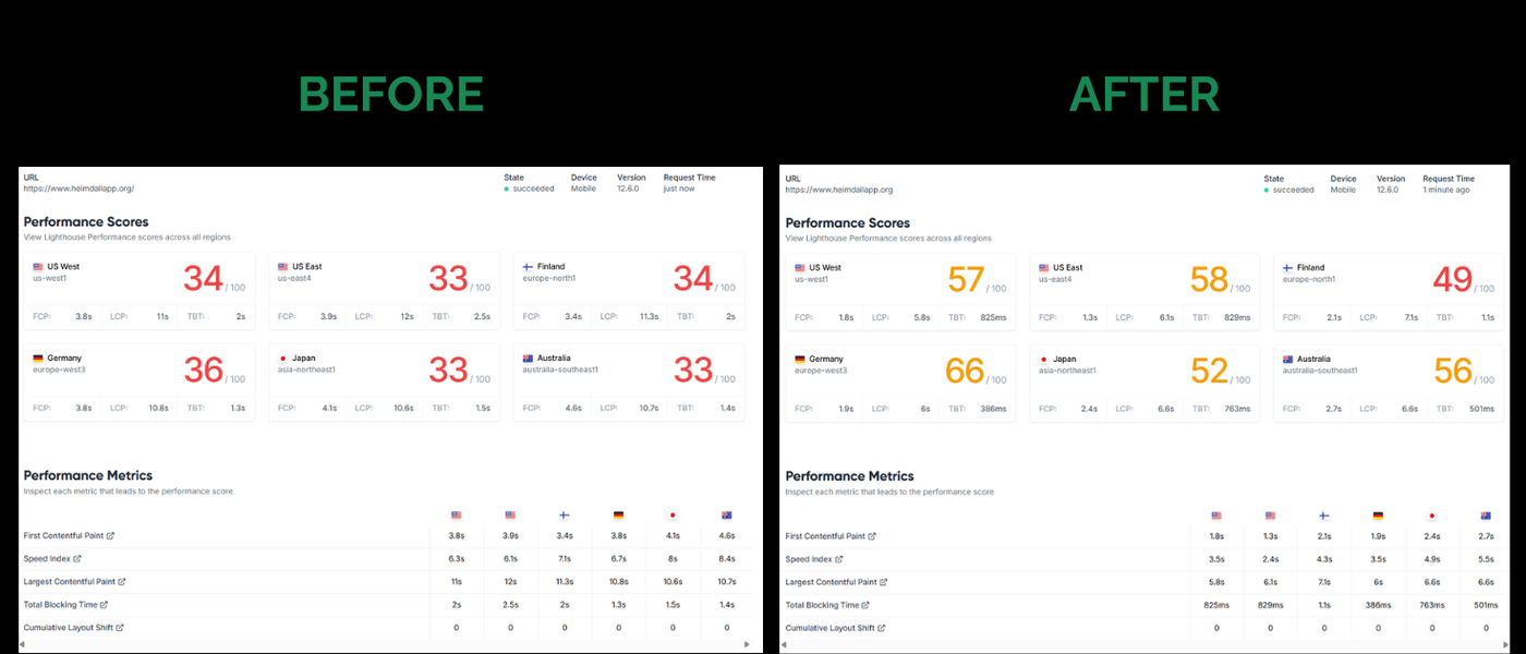 Migrating Heimdall’s Frontend: From React Native to Next.js