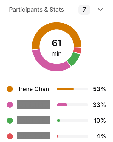 Tactiq participants and stats