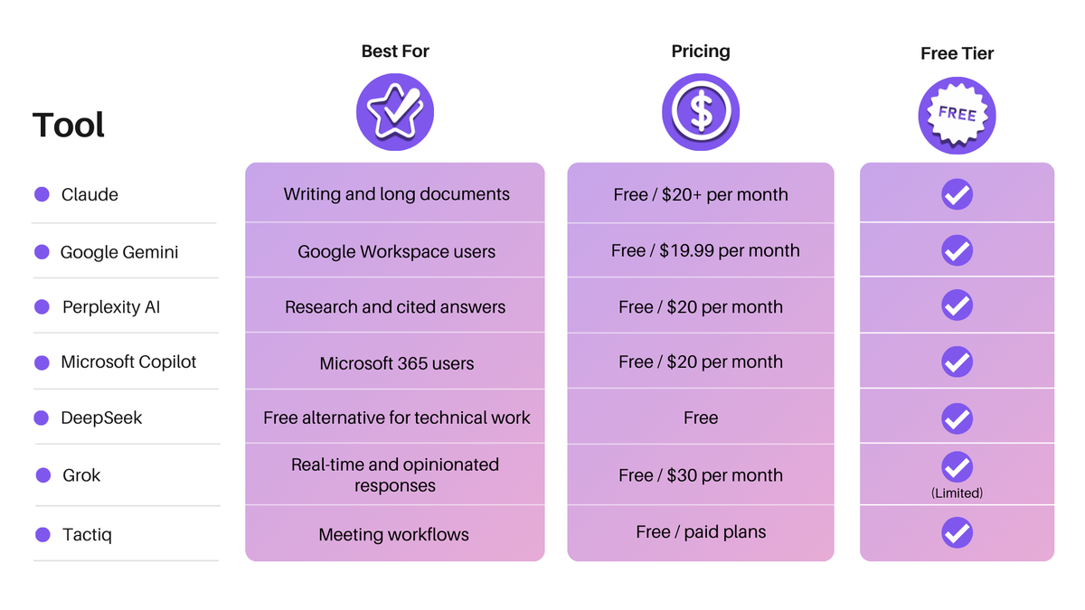 ChatGPT Alternatives Comparison Table