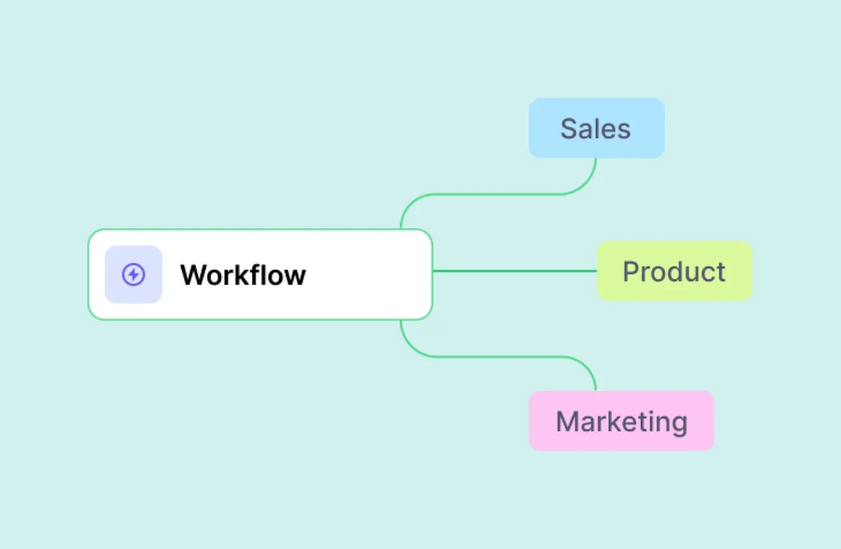 Tactiq AI Workflows