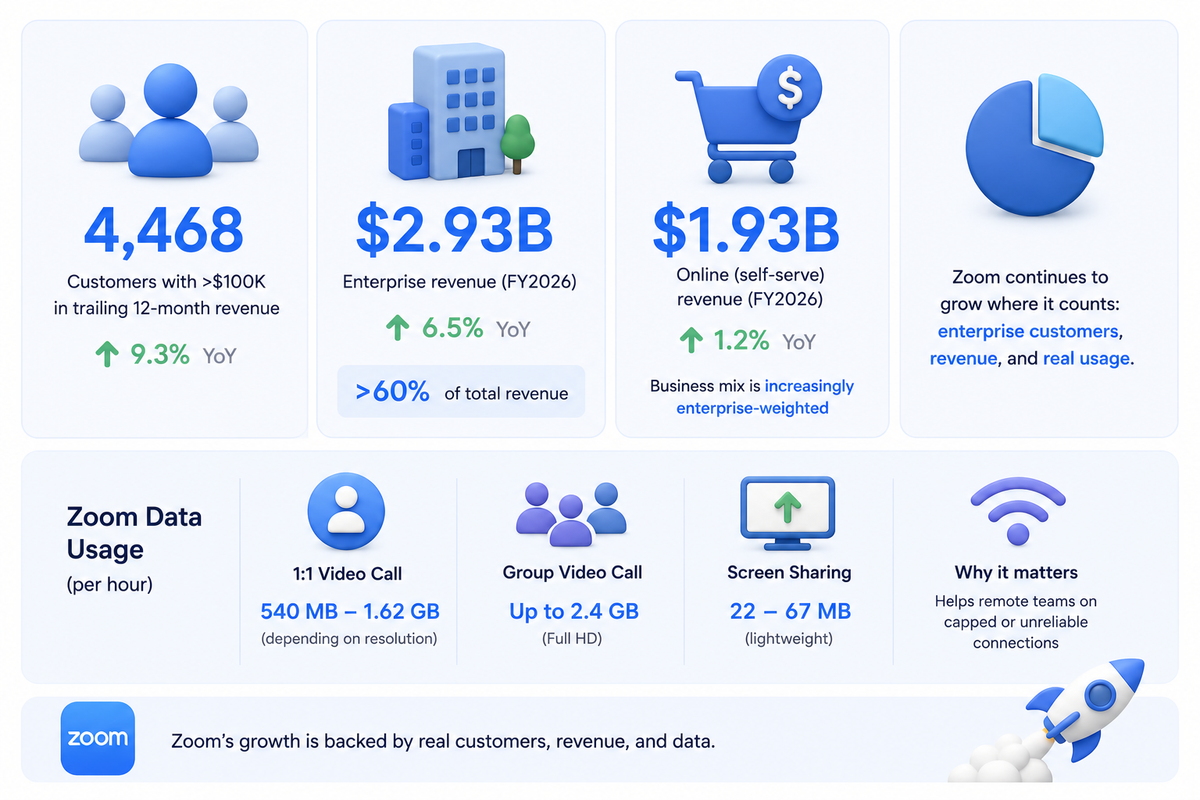 Zoom Usage & Adoption Statistics