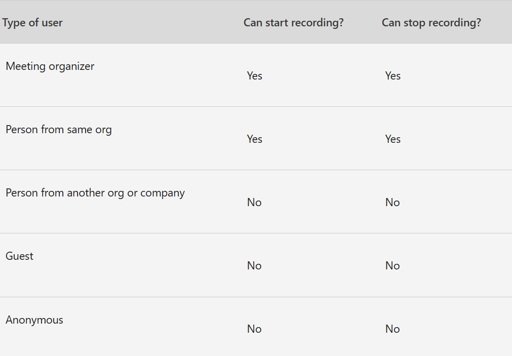 Who Can Record a Microsoft Teams Meeting comparison table