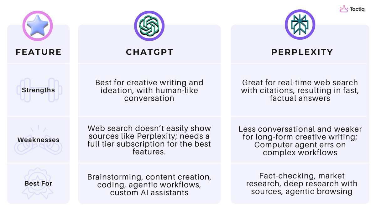 chatgpt vs perplexity