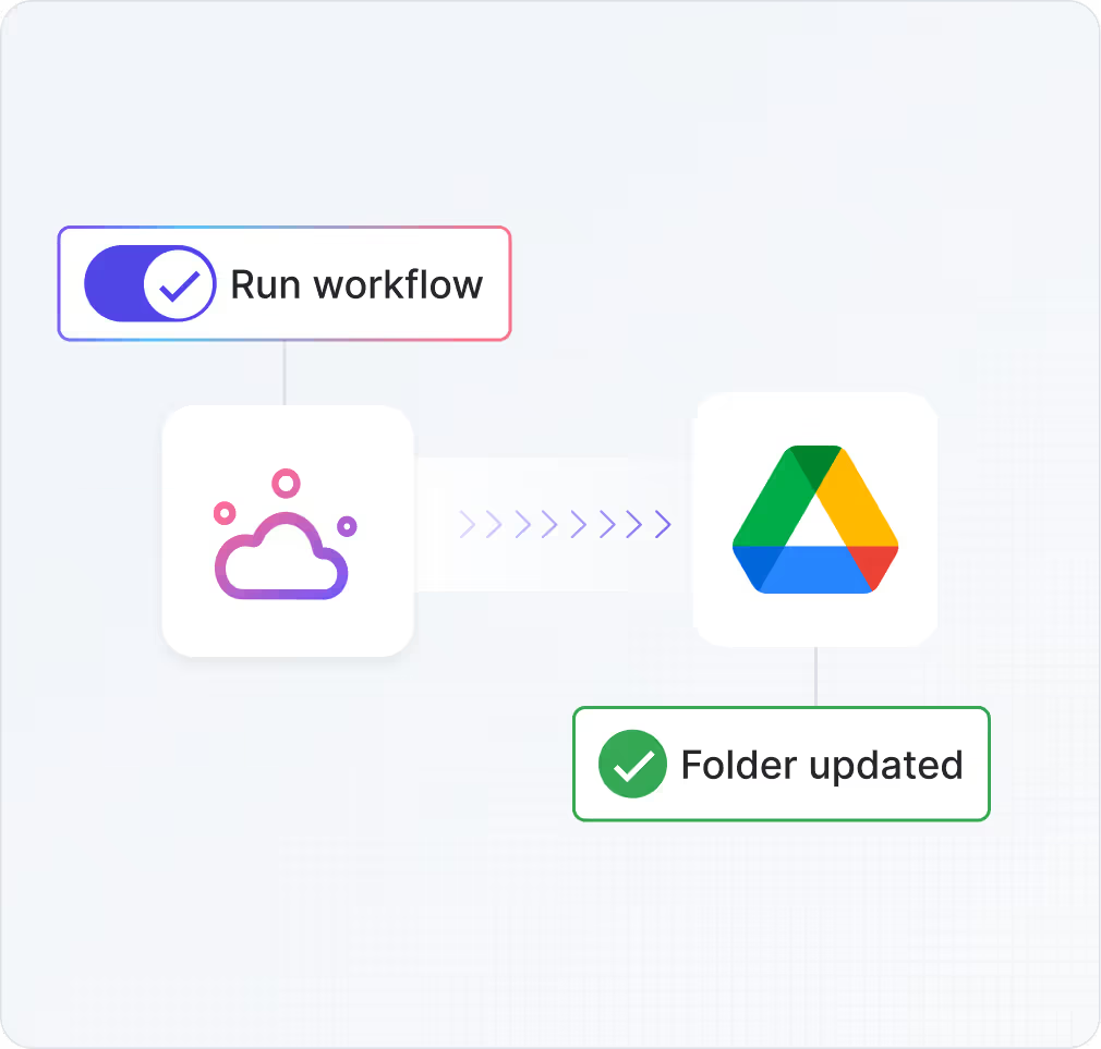 TactiqがGoogle Driveのドキュメントやフォルダを更新する様子を示すグラフィック