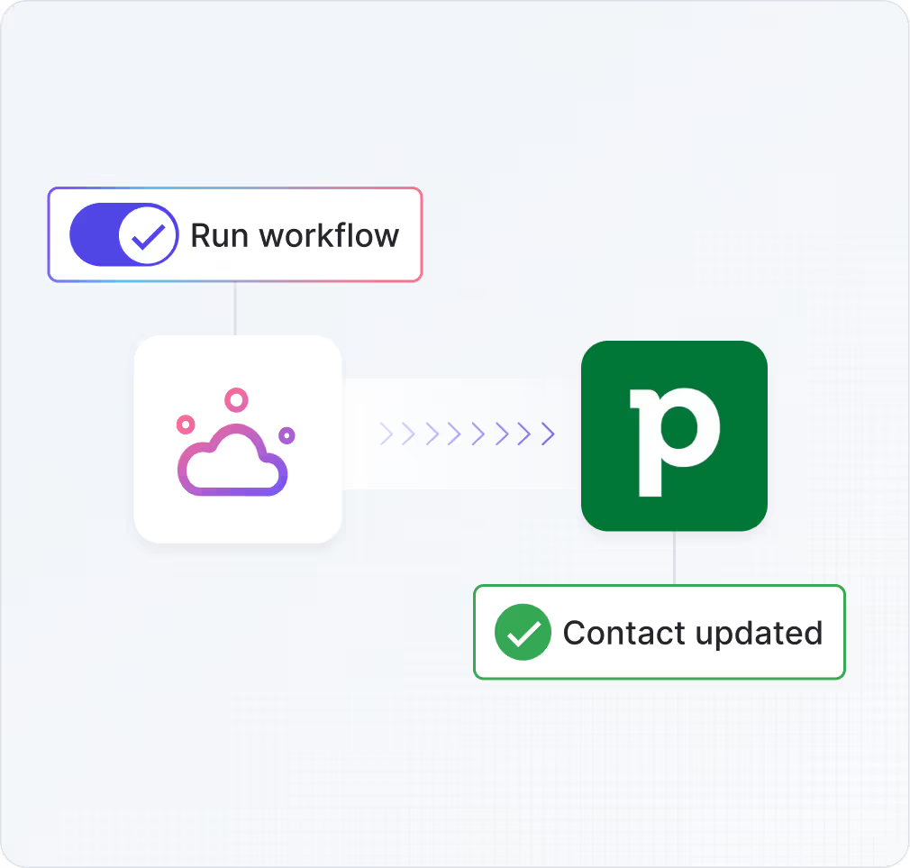 Tactiqが更新情報をPipedriveに同期する様子を示すグラフィック