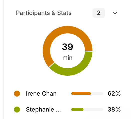 Tactiq meeting analytics
