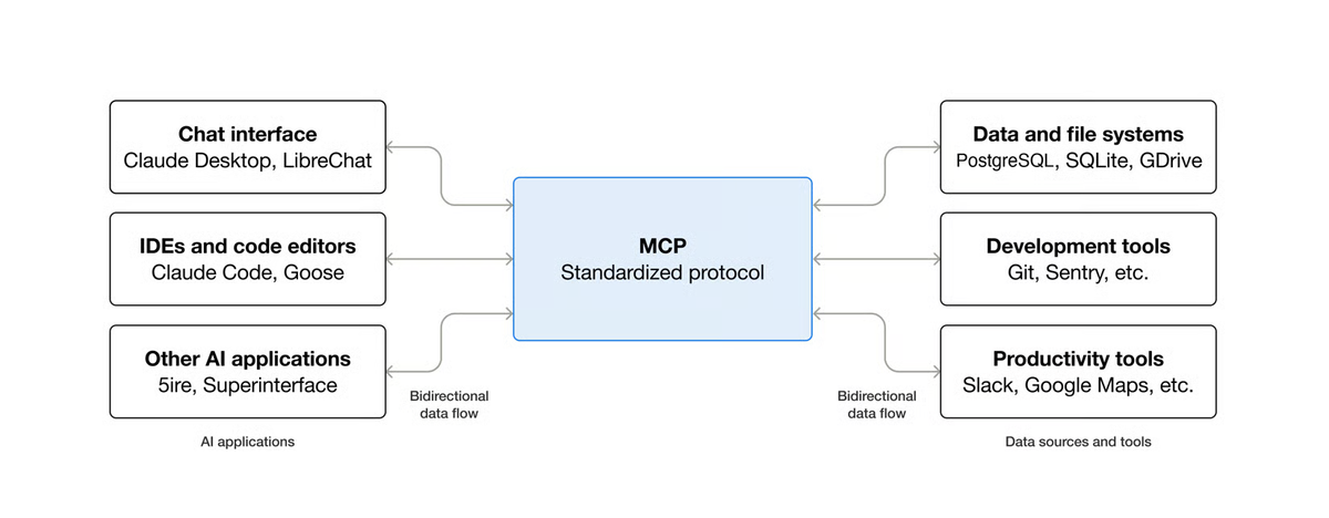 Zoom MCP