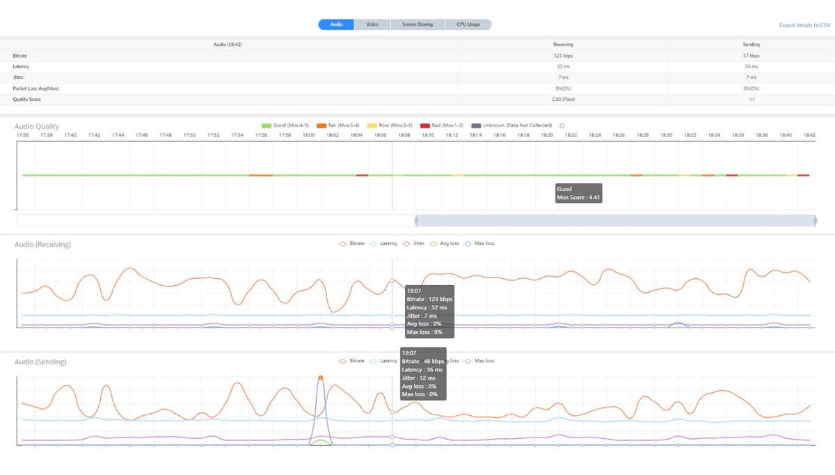 Zoom Meeting Analytics