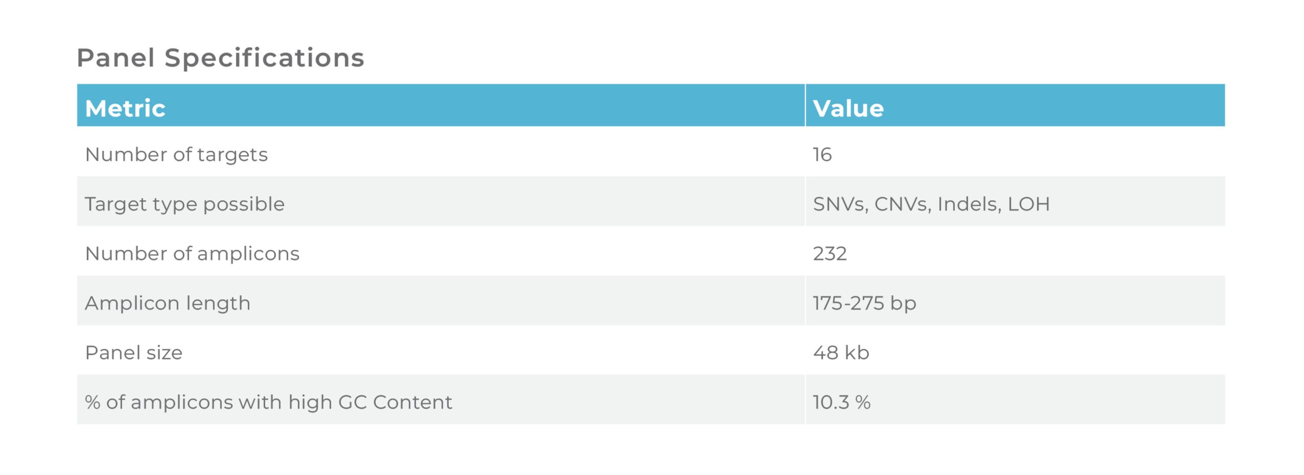 Genome-wide CNV Panel