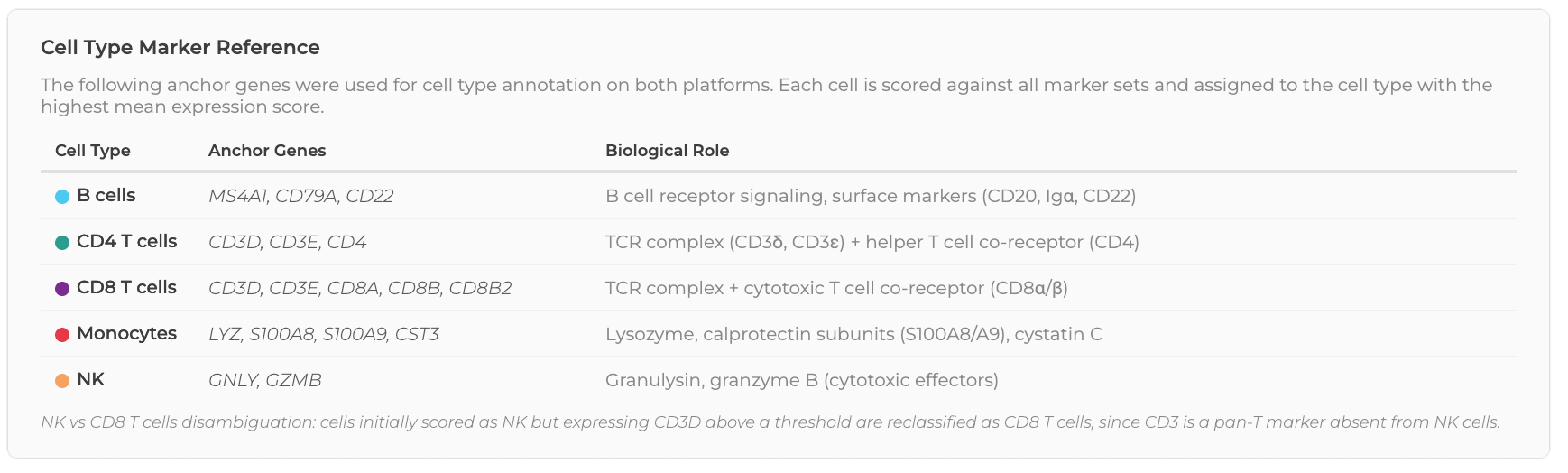 Mission Bio Image