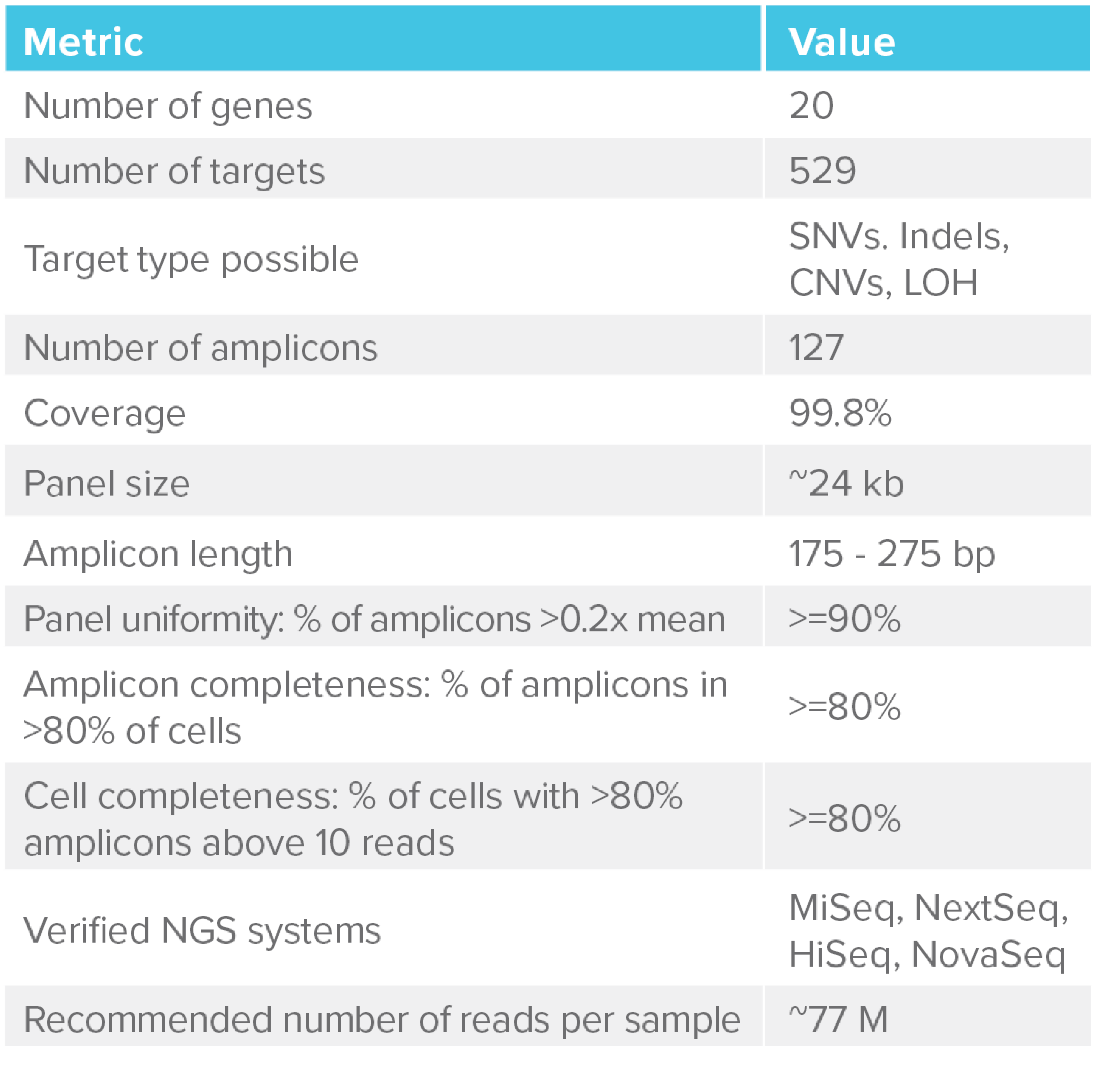 Acute Myeloid Leukemia (AML) Panel