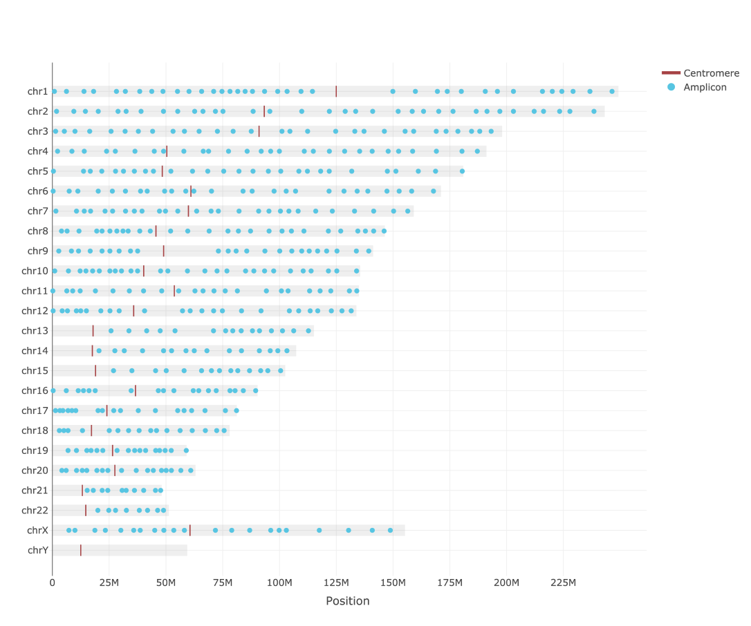 Single-Cell DNA image