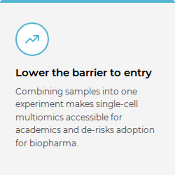 Lower the barrier to entry Combining samples into one experiment makes single-cell multiomics accessible for academics and de-risks adoption for biopharma.