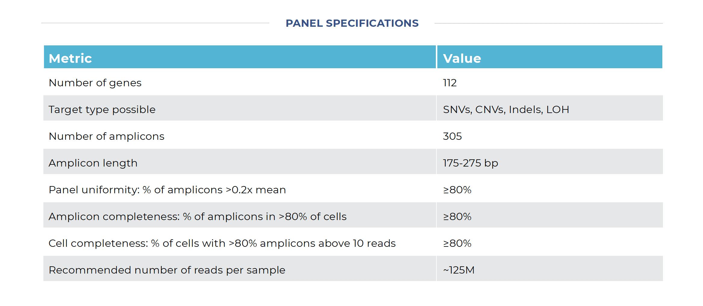 Tapestri Single-cell DNA Acute Lymphoblastic Leukemia Published Panel (Cools, VIB)