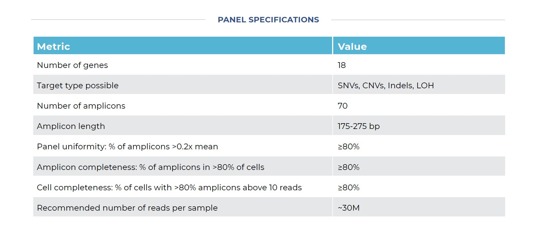 Tapestri Single-cell DNA Myeloid Published Panel (Takahashi, MDACC)
