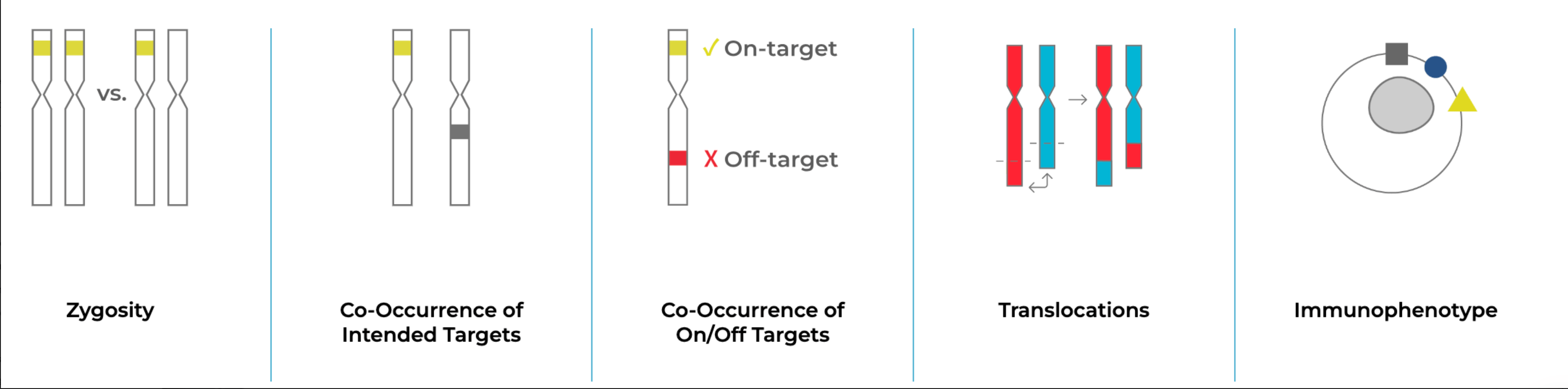 Detect Genome Editing image