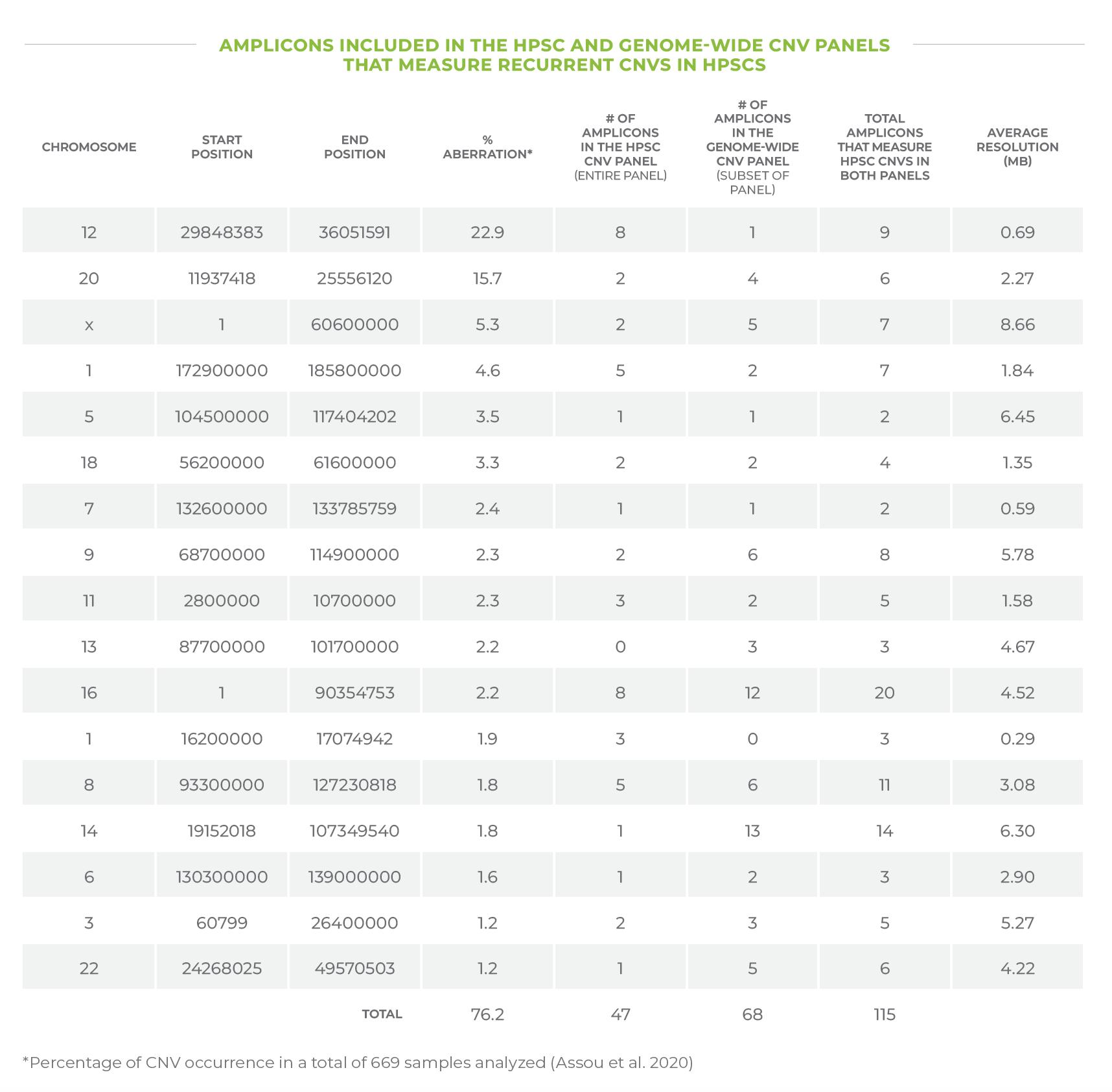 panel detailed table