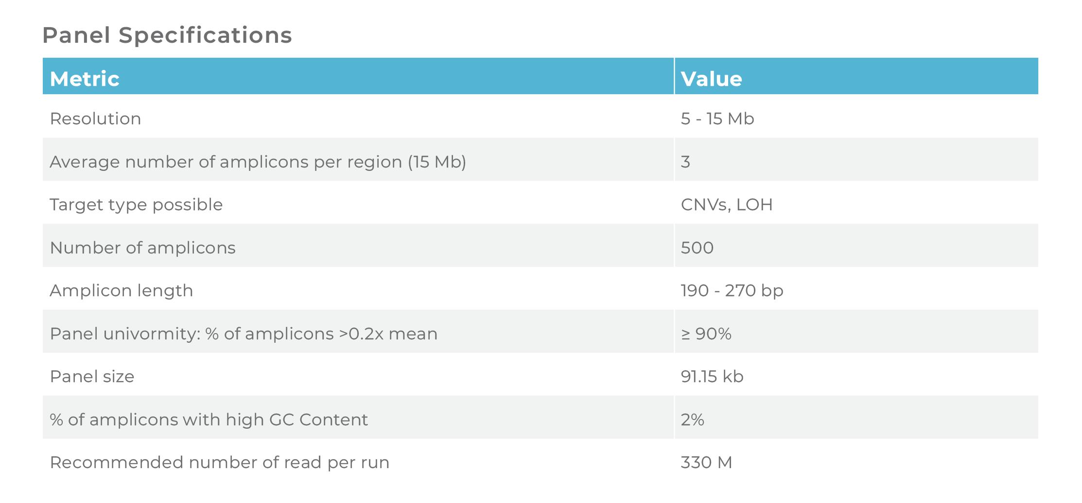 Genome-wide CNV Panel