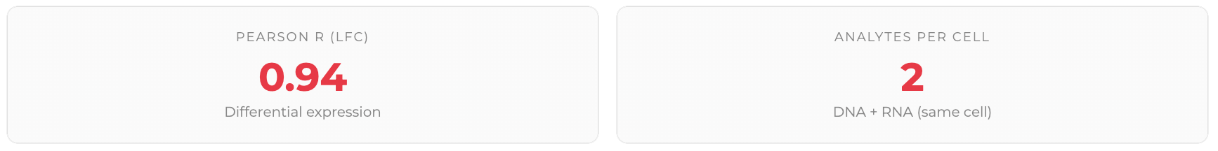 Mission Bio Image