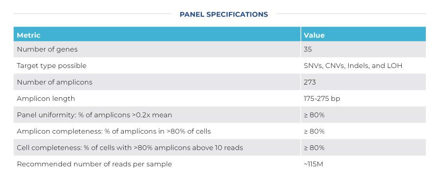 Panel Details Table
