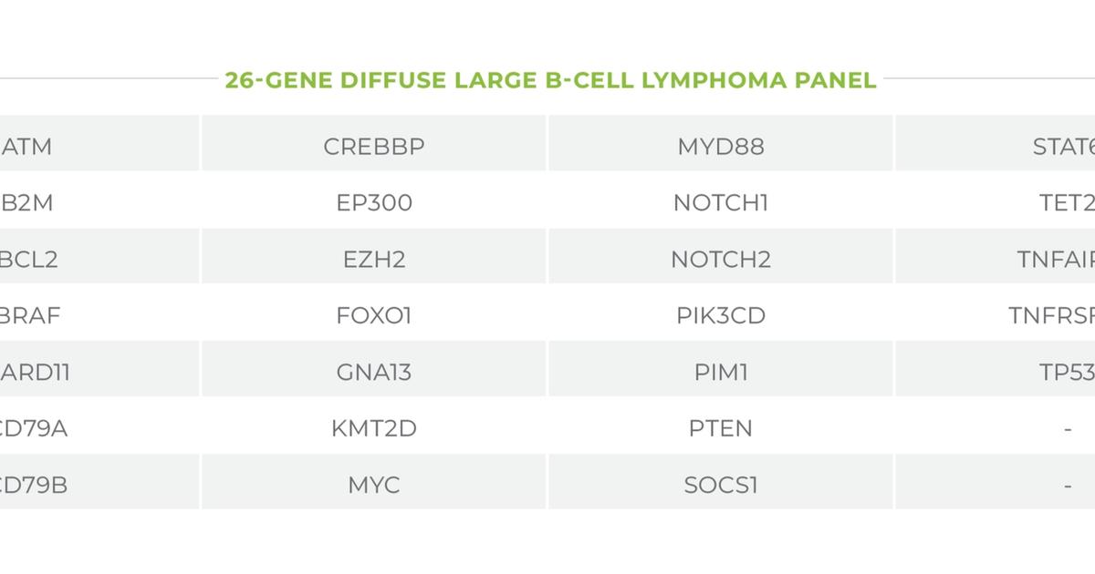 Diffuse Large B-cell Lymphoma Mutation Panel | Mission Bio