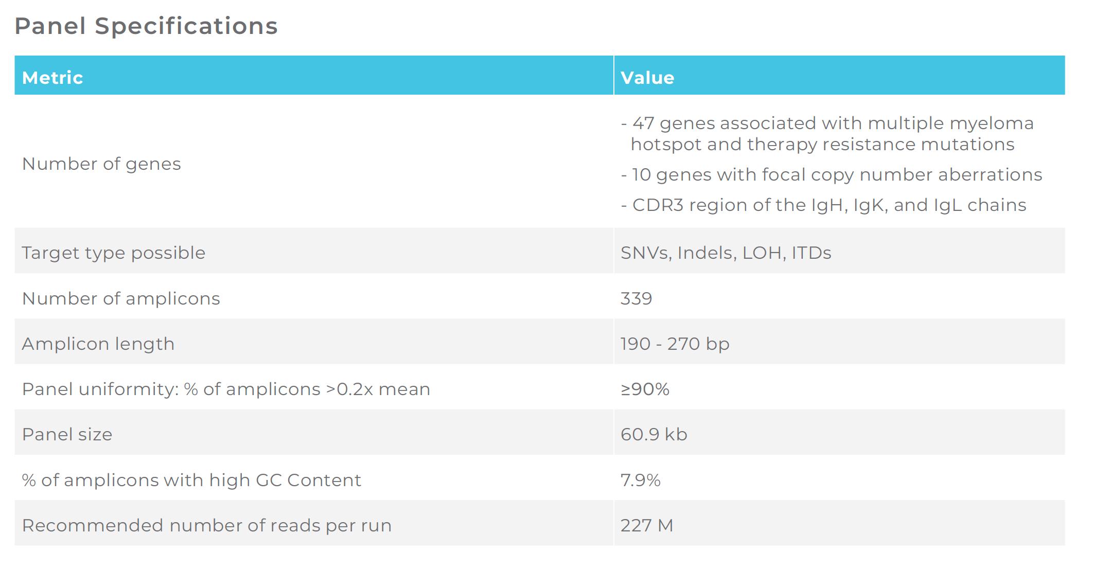 Multiple Myeloma Panel