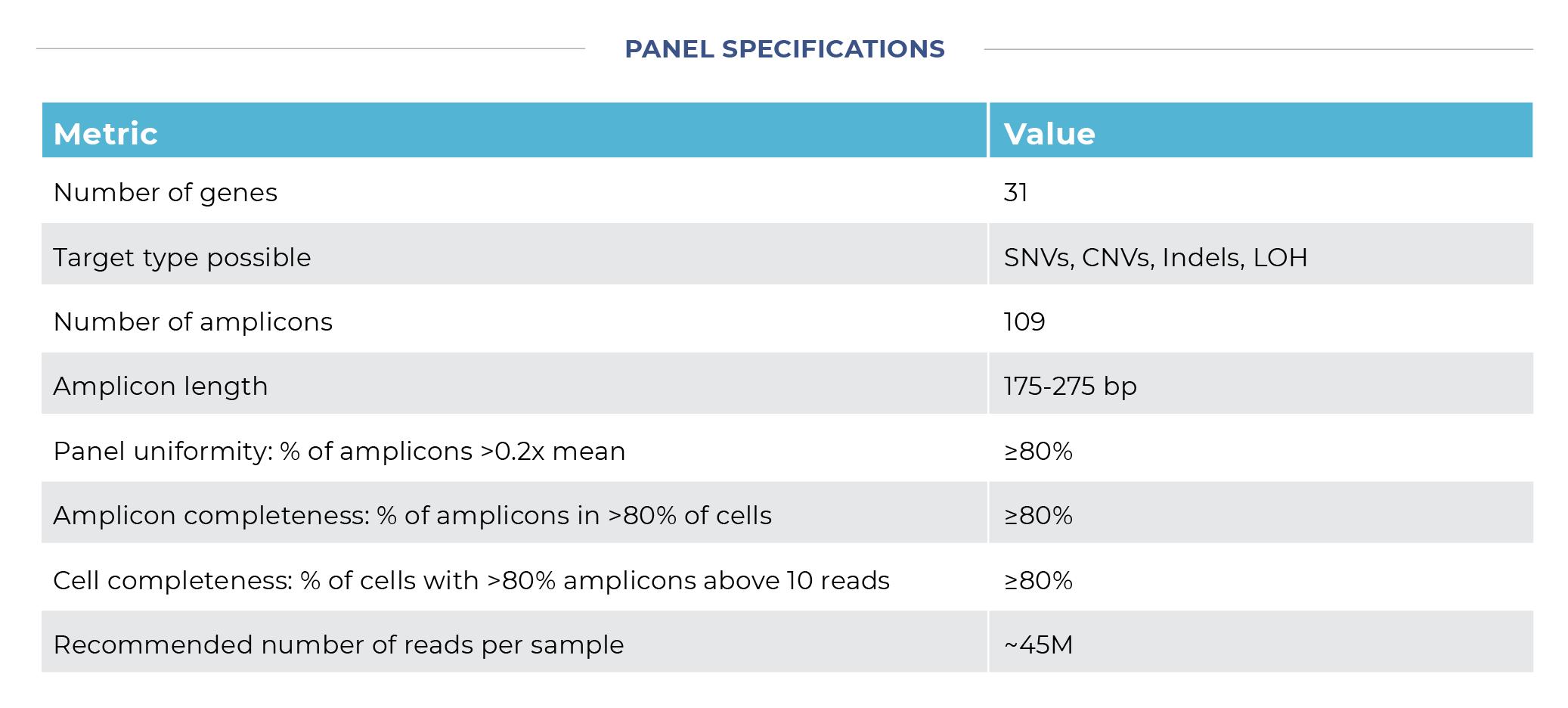 Tapestri Single-cell DNA Myeloid Clonal Evolution Published Panel (Levine, MSKCC)
