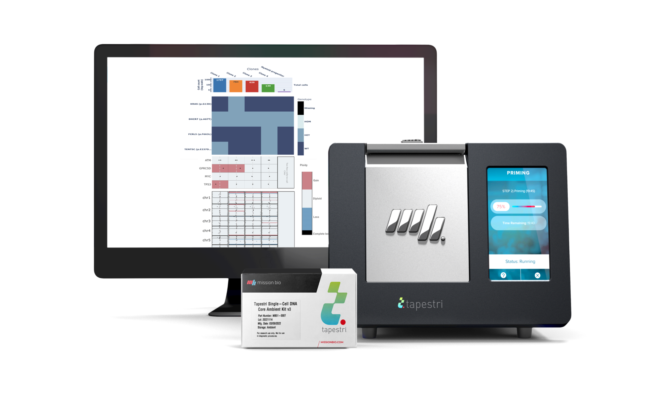 Tapestri Single-cell Myeloma