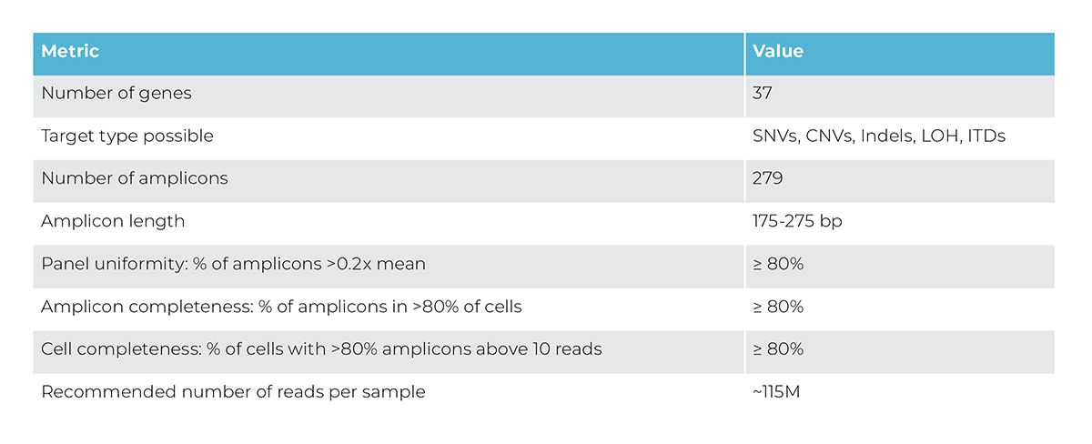 Tapestri Single-cell DNA Myeloid Published Panel (Takahashi, MDACC)