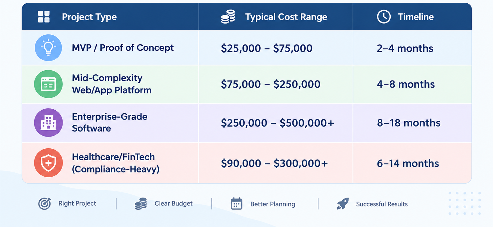 Average Custom Software Development Cost