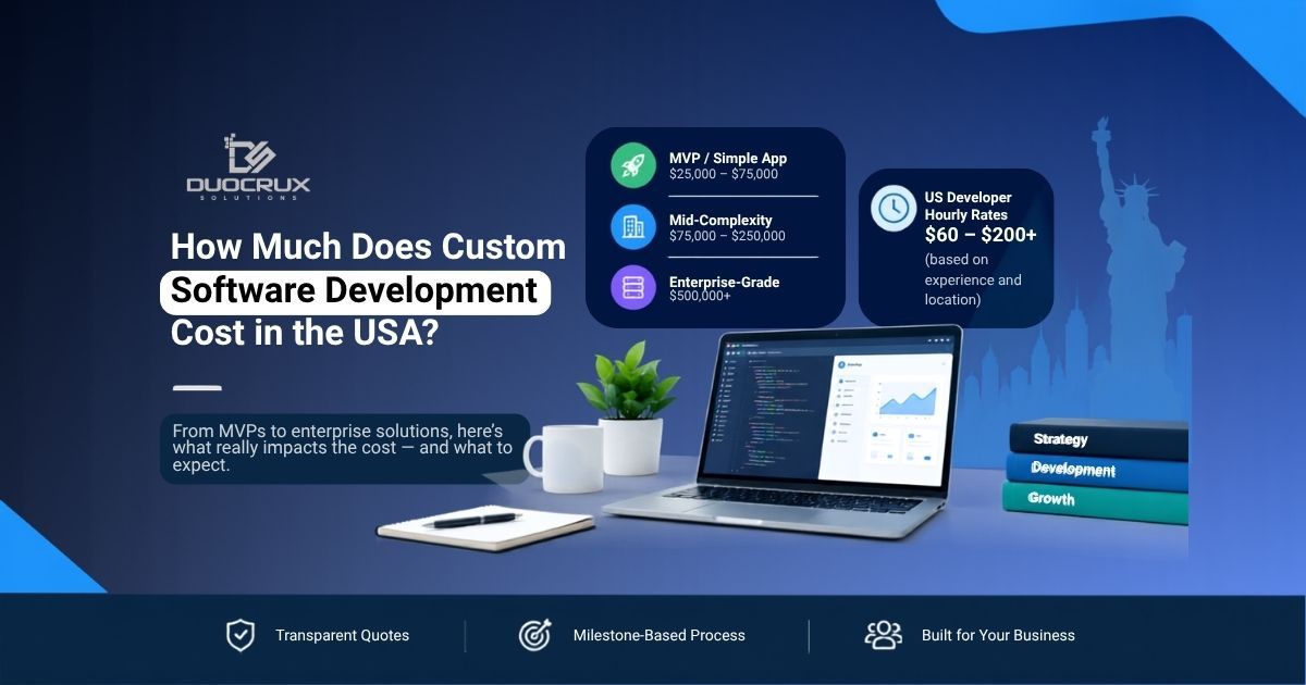 Custom software development cost in the USA by project type