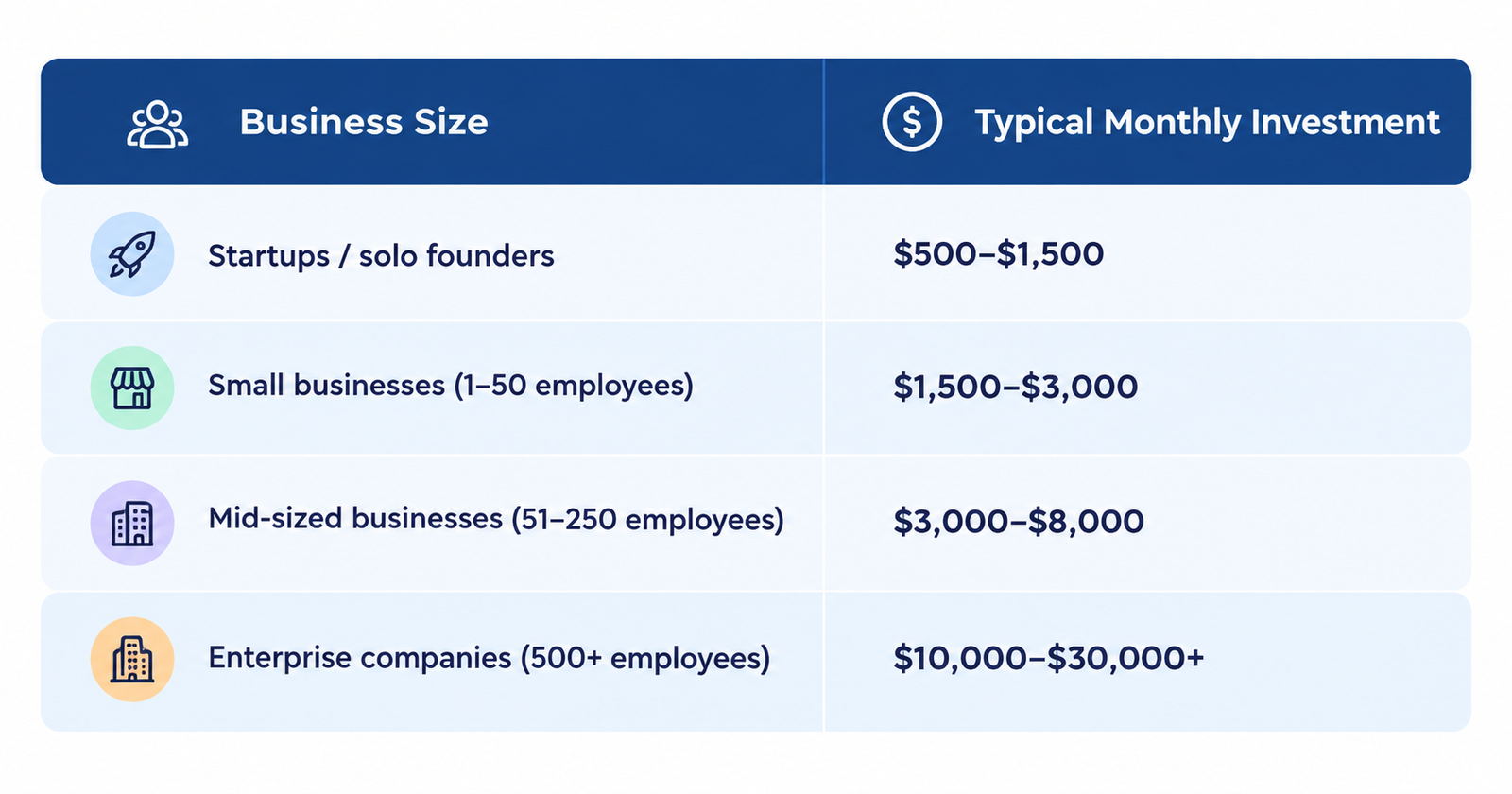 Business investment guide
