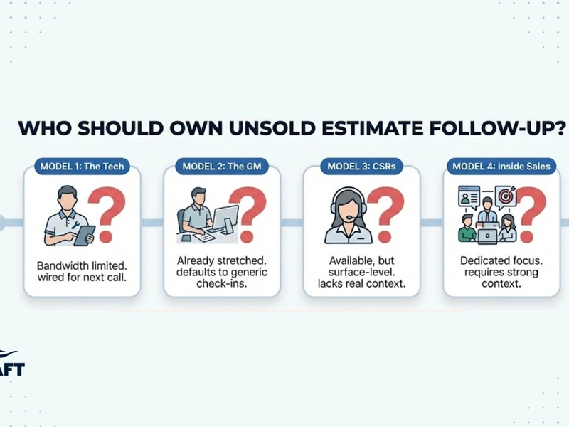 Who Should Own Unsold Estimate Follow-Up?