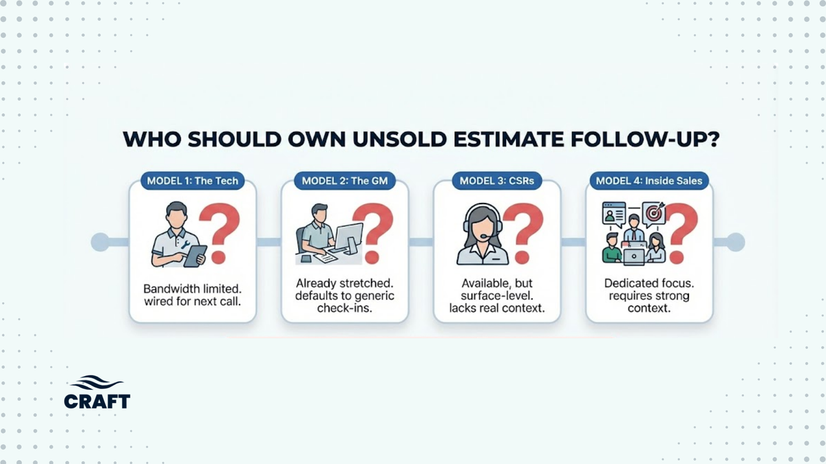 Who Should Own Unsold Estimate Follow-Up?