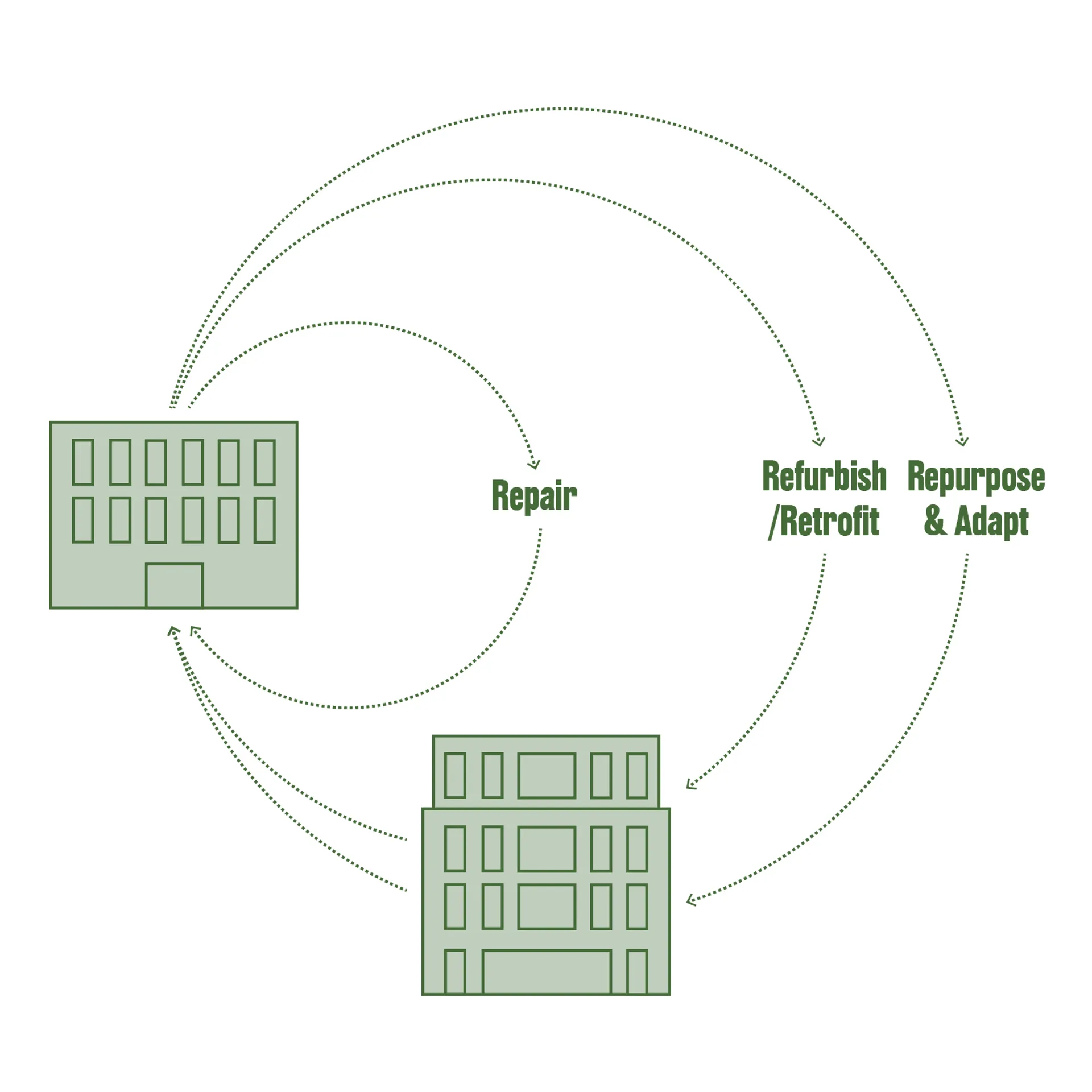 Circular Economy Diagram