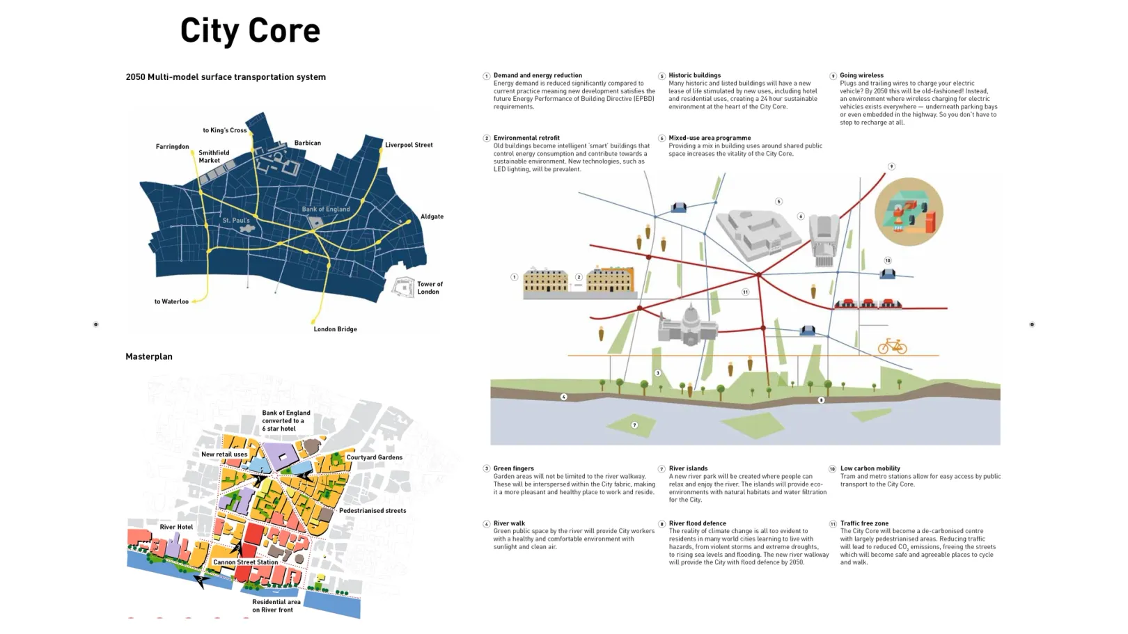 Architectural diagrams of London