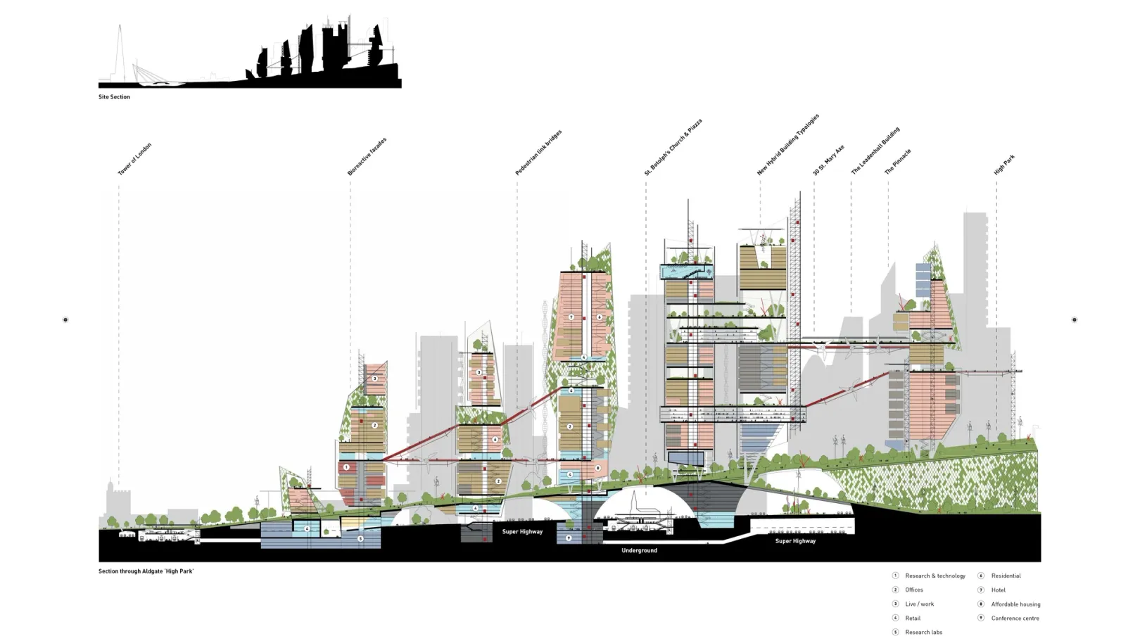 Architectural diagrams of London