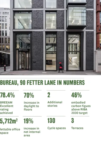 building stats graphs