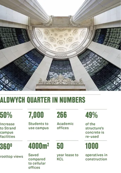 Building stats graph