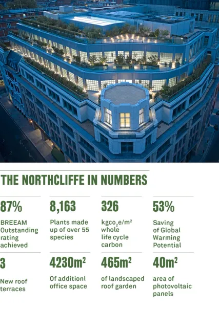 graph stats for building 