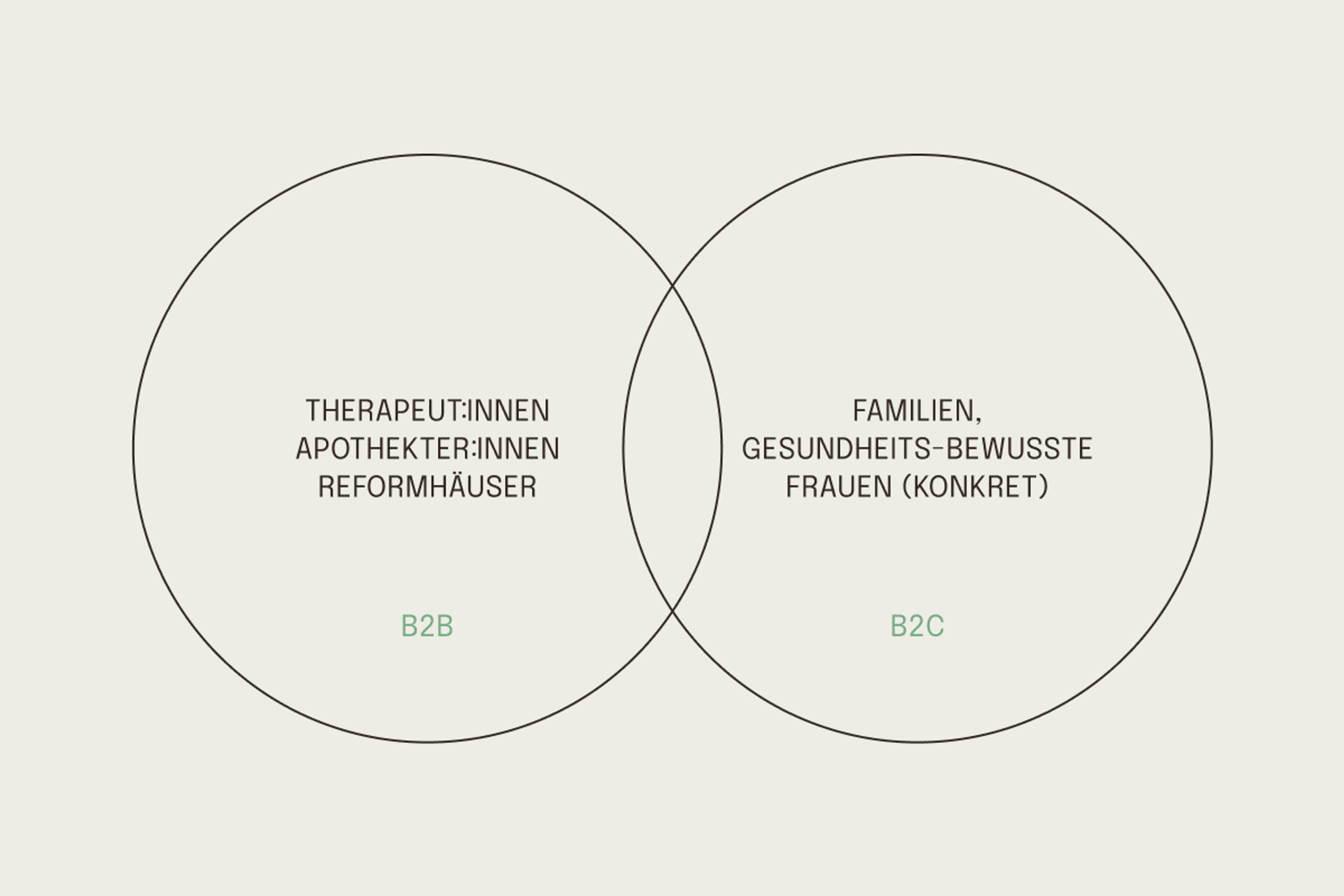 Unerwartet Design