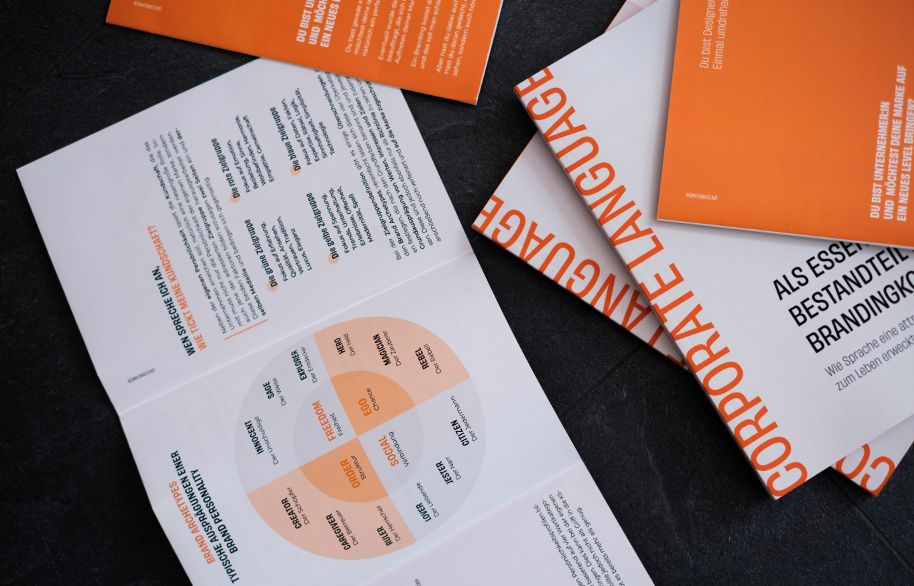: Geöffnete Broschüre, gestaltet von Valerie Zengerer von Unerwartet Design, mit einem Überblick über Inhalte zur Corporate Language, inklusive Brand-Archetypen-Diagramm.
