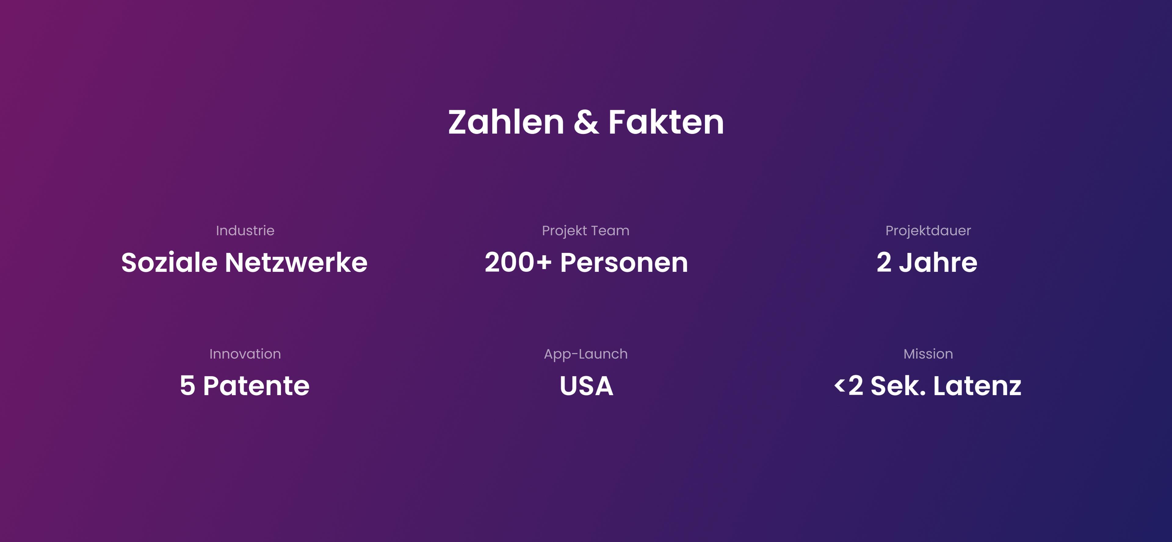 Vinivia Zahlen und Fakten. Industrie der Sozialen Netzwerke. Team von 200+ Personen. 2 Jahre Projektdauer. 5 Patente in den USA.
