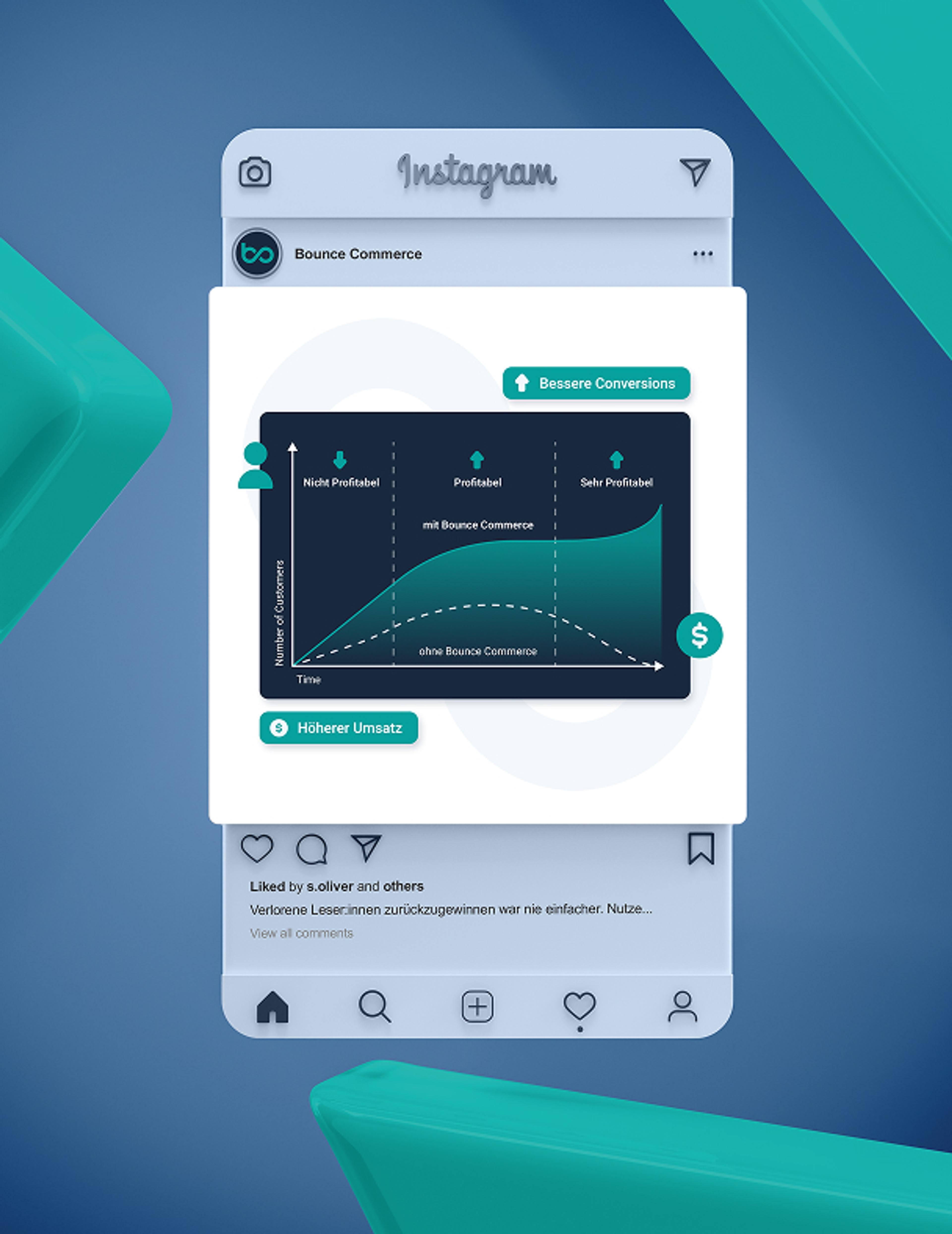 Instagram-Post von Bounce Commerce mit einem Diagramm zur Umsatzsteigerung und verbesserten Conversion-Raten durch KI-gestützte Kundenbindung.