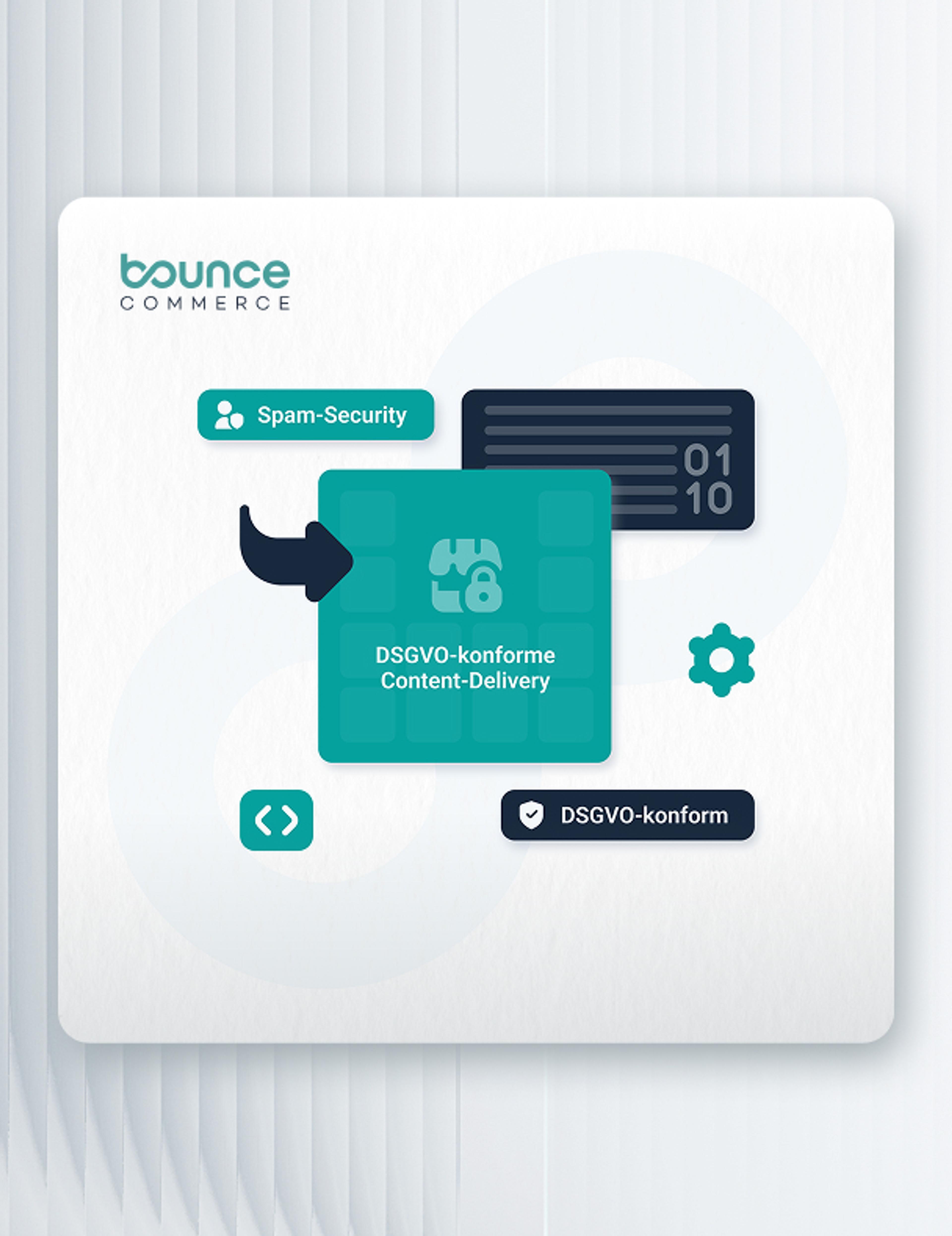 Illustration der DSGVO-konformen Content-Delivery von Bounce Commerce, mit Fokus auf Datenschutz, Spam-Sicherheit und individuelle Inhalte.
