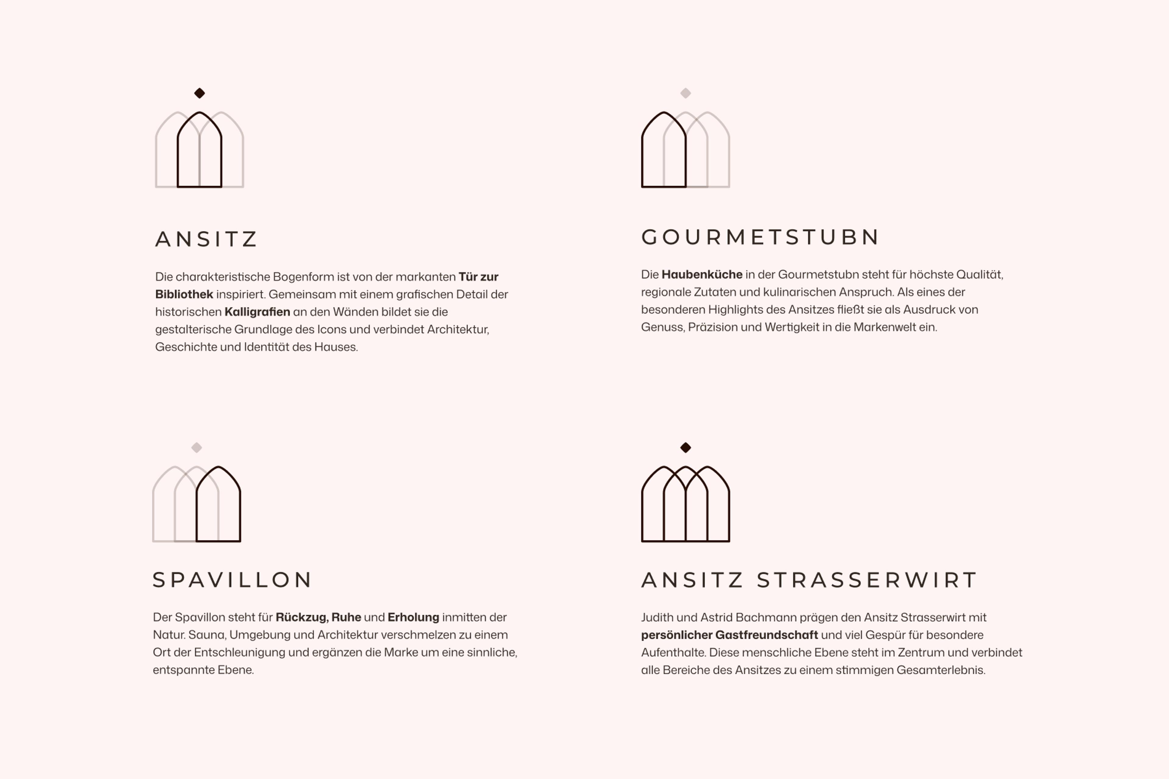 Bedeutung des neuen Strasserwirt Logos