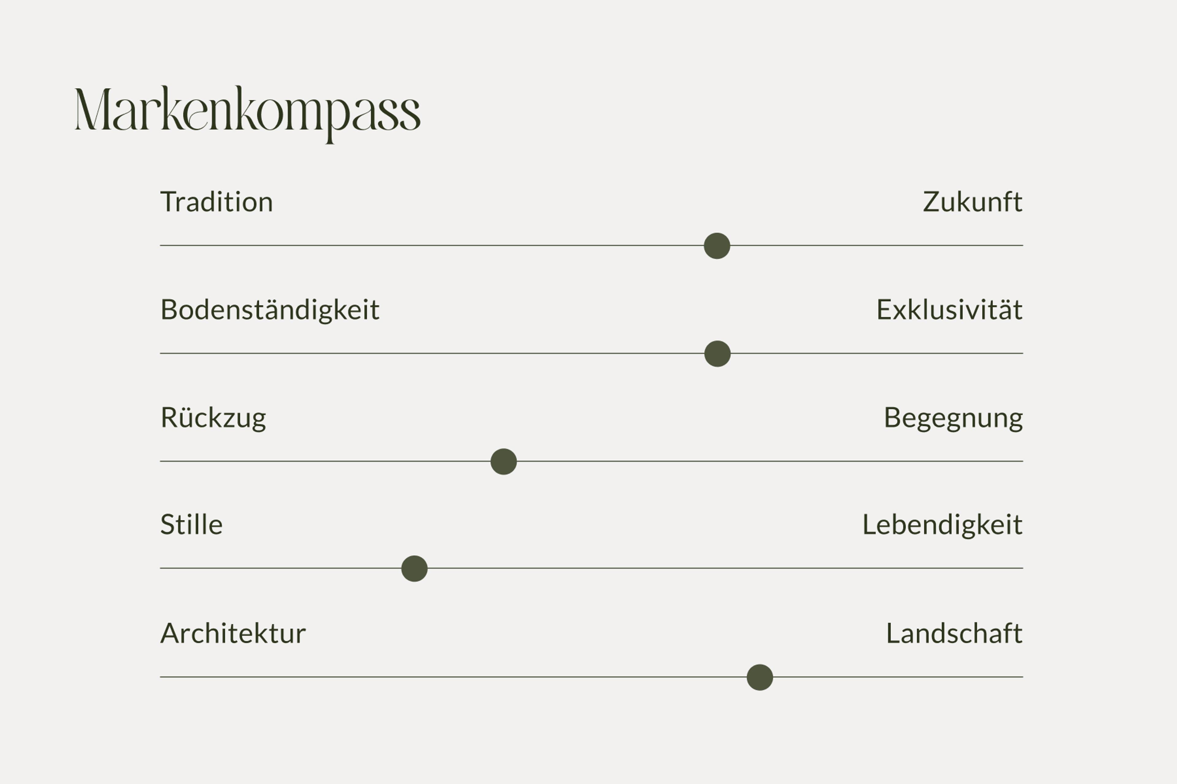 Unerwartet Design