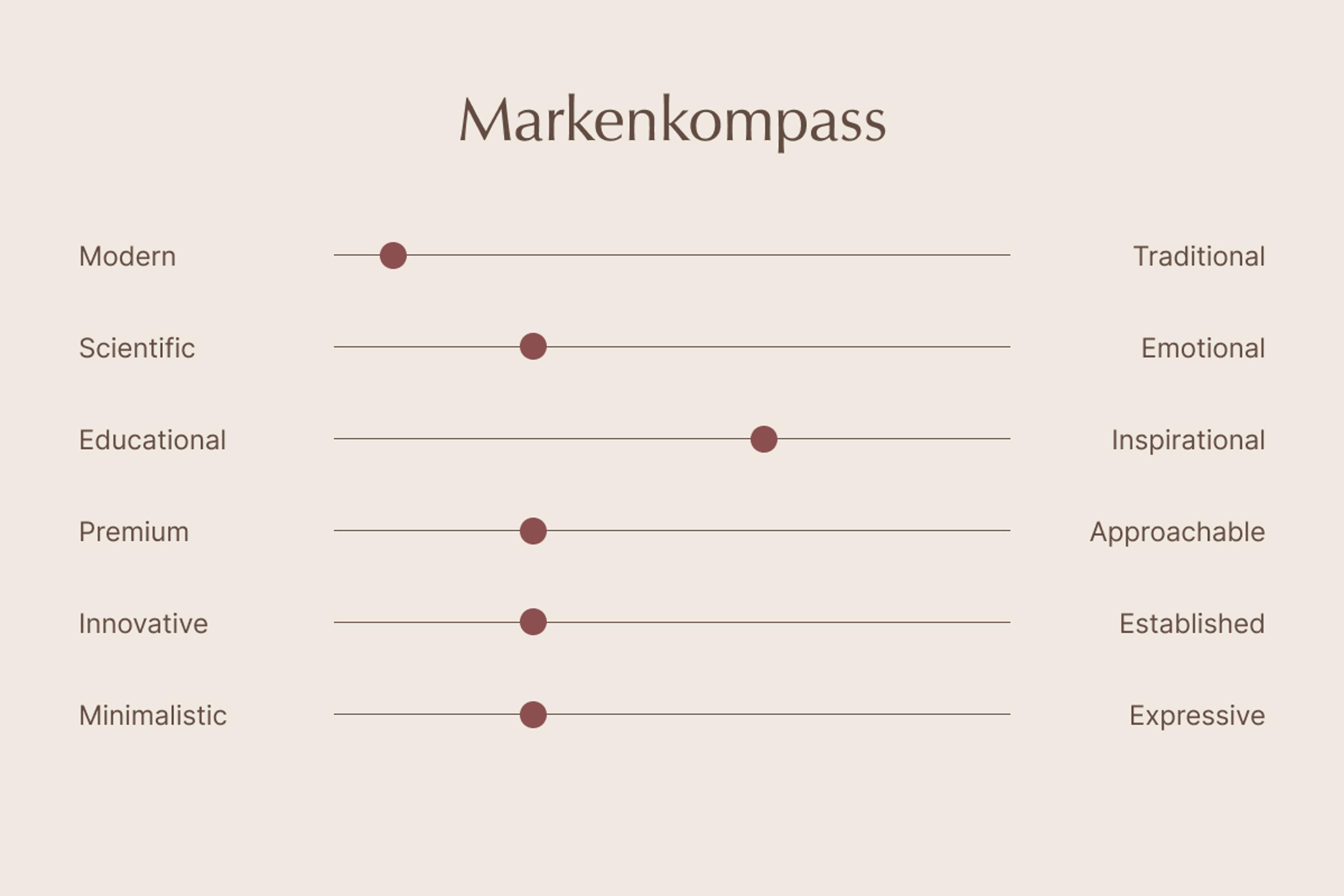 Unerwartet Design