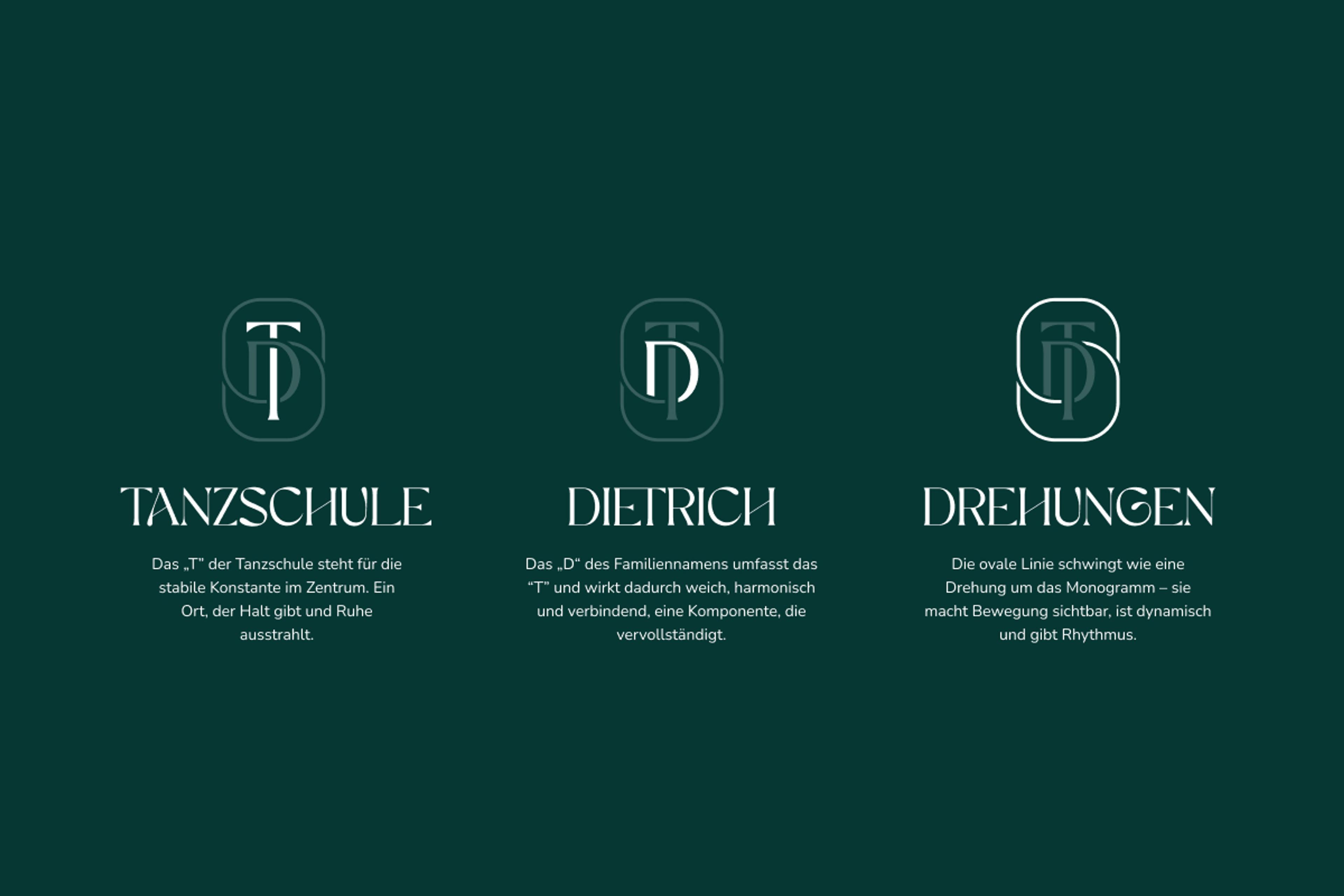 Bedeutung des Icon Designs